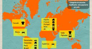 Anuncios Clasificados en el mundo