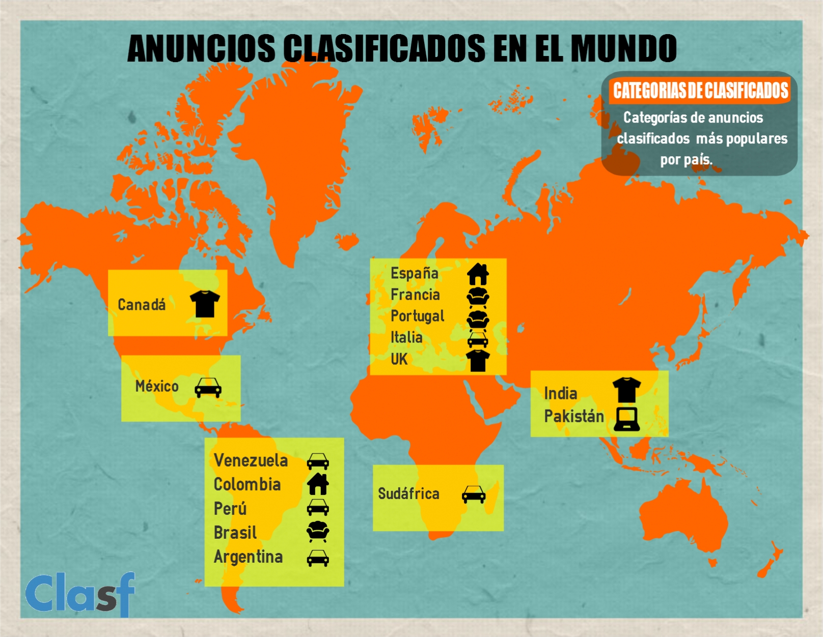 Anuncios Clasificados en el mundo